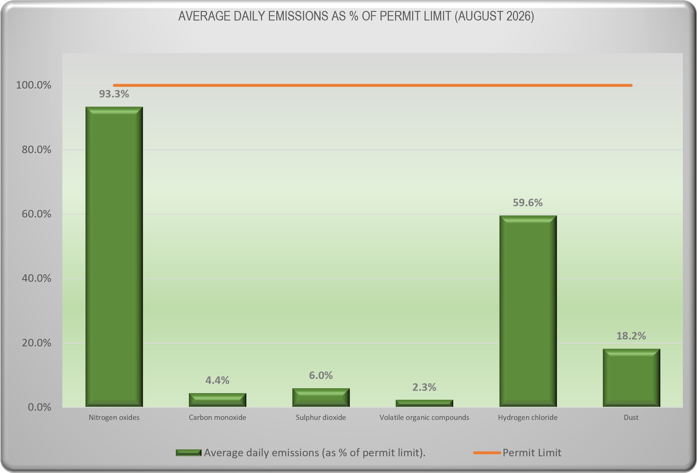 Emissions Data